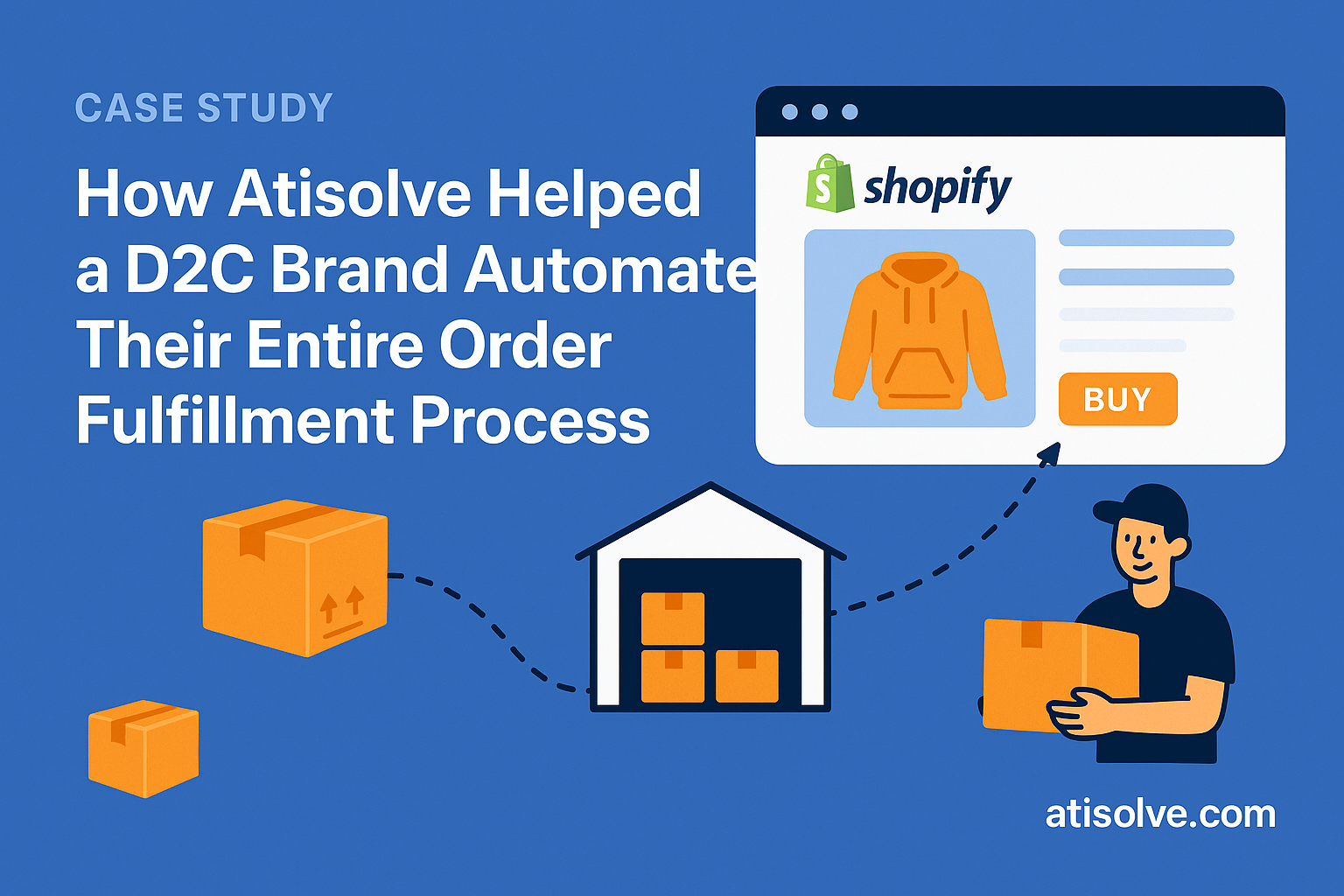 How Atisolve Helped a D2C Brand Automate Their Entire Order Fulfillment Process